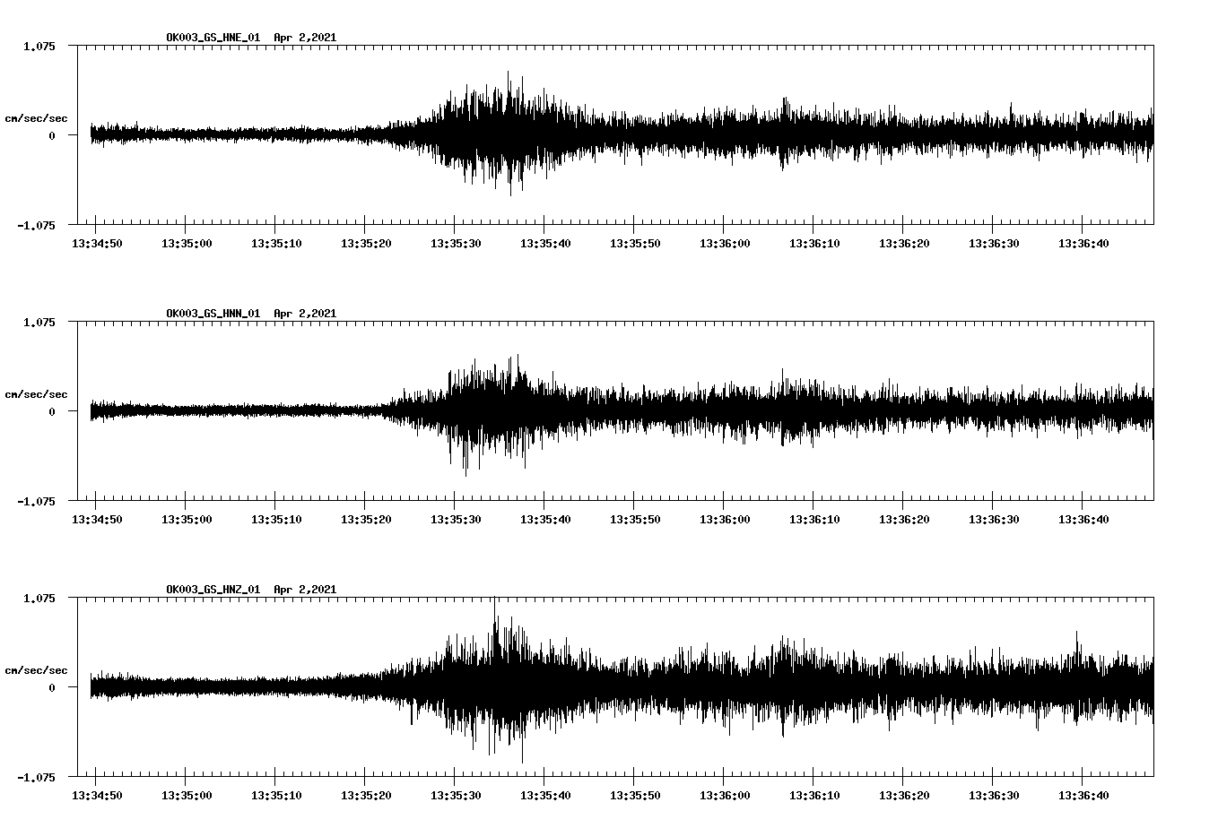 NetQuakes seismogram