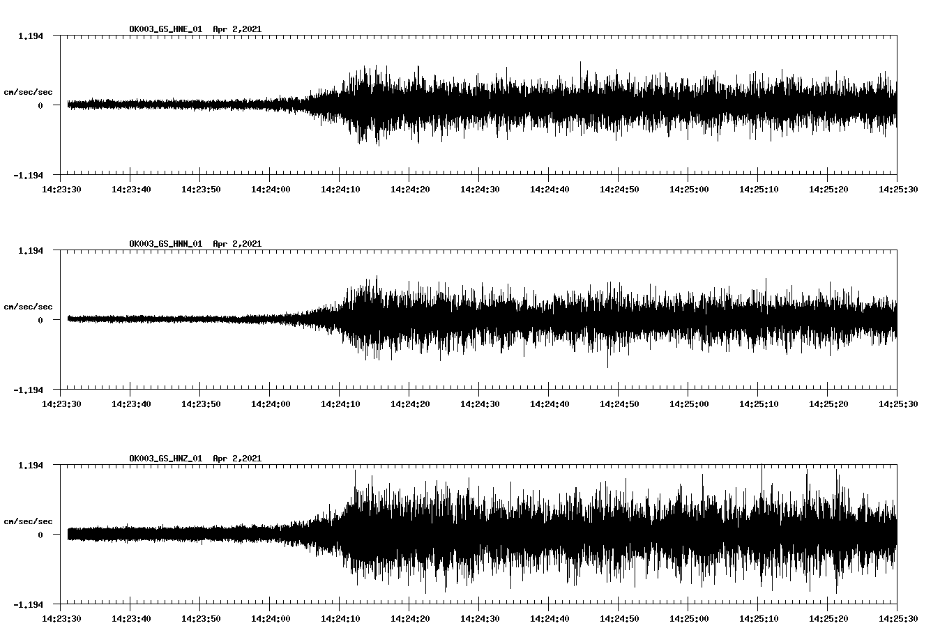 NetQuakes seismogram