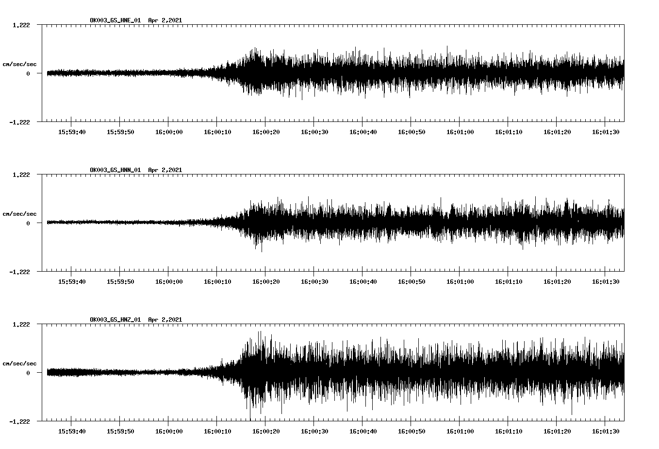 NetQuakes seismogram
