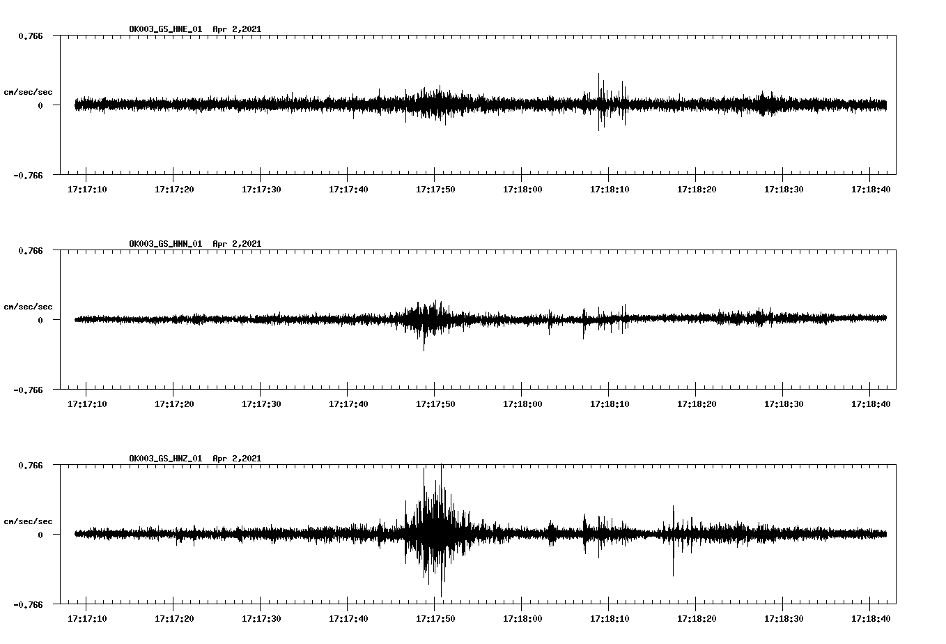 NetQuakes seismogram