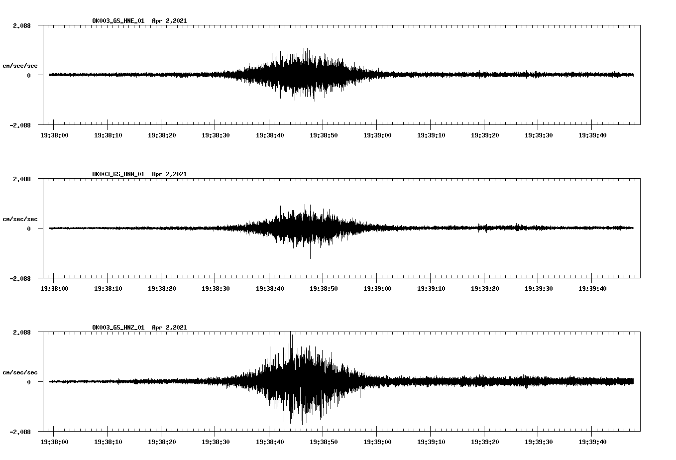 NetQuakes seismogram