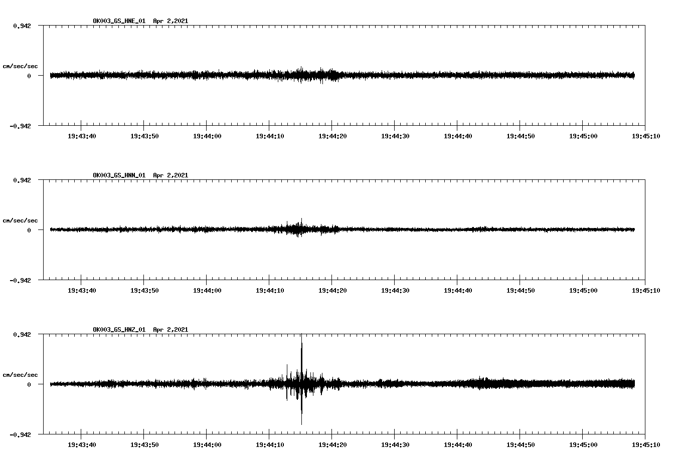 NetQuakes seismogram
