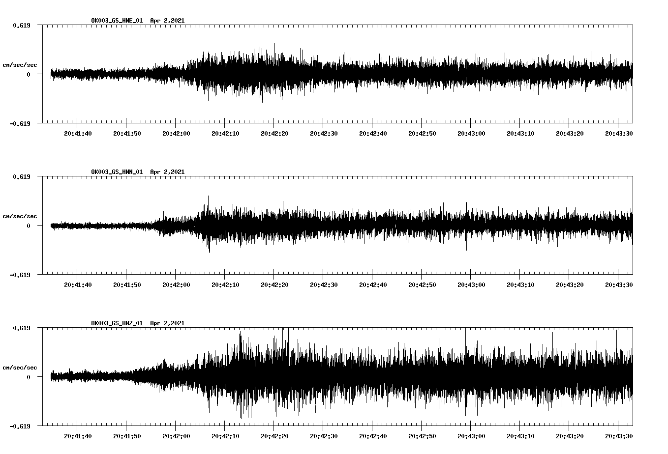 NetQuakes seismogram