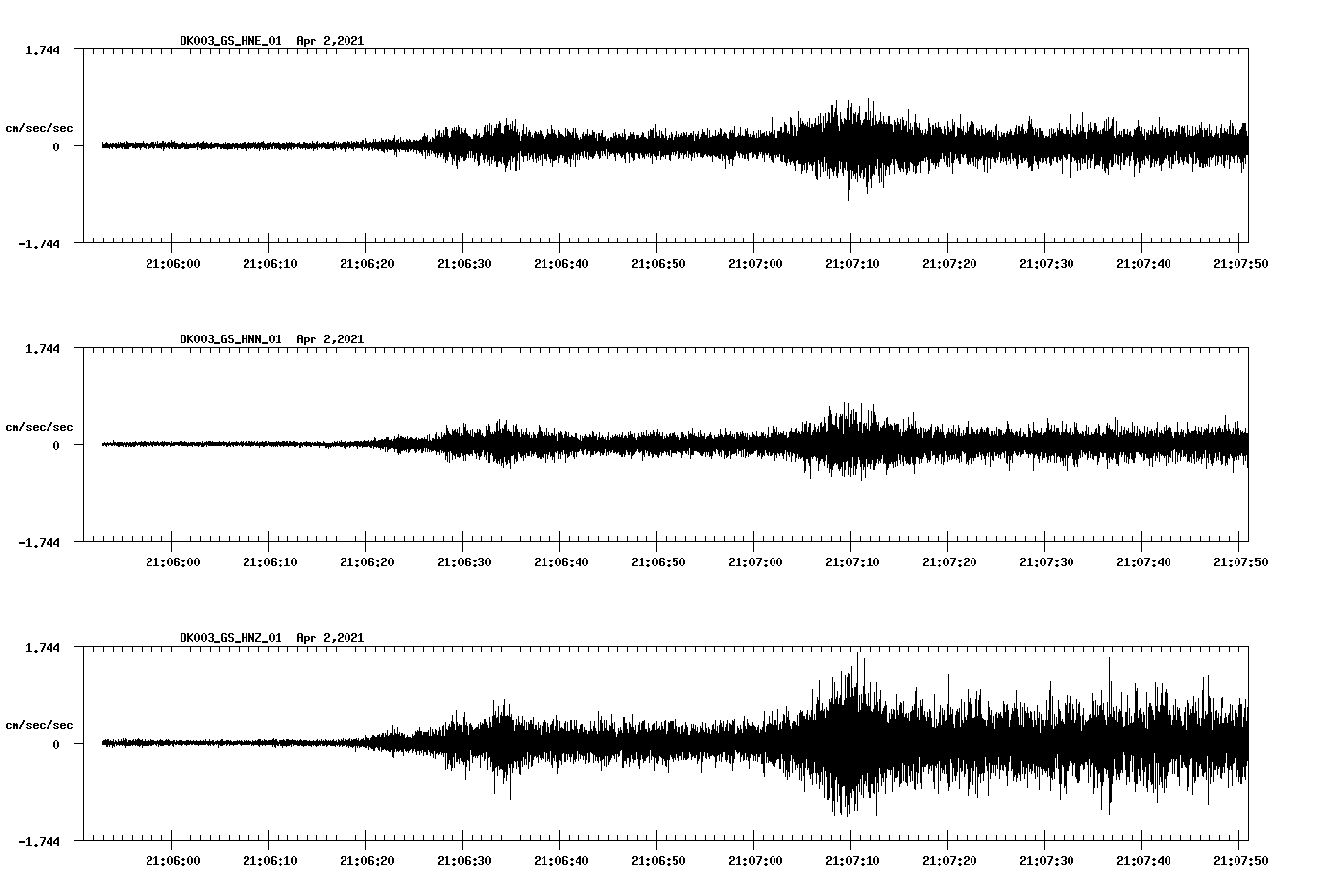 NetQuakes seismogram