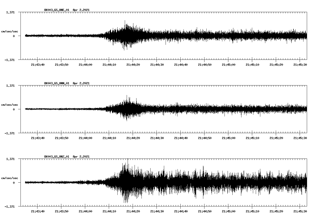 NetQuakes seismogram