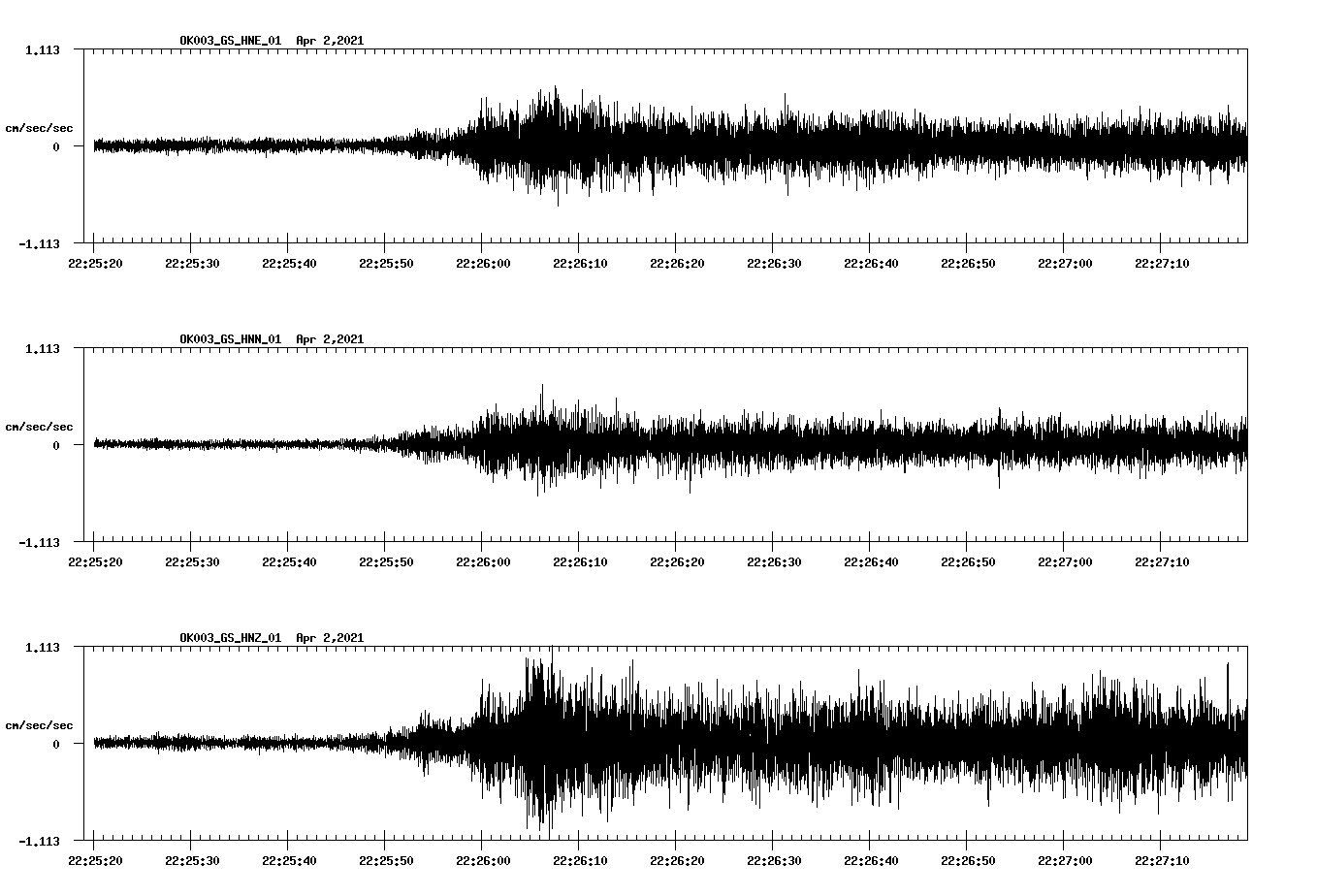 NetQuakes seismogram