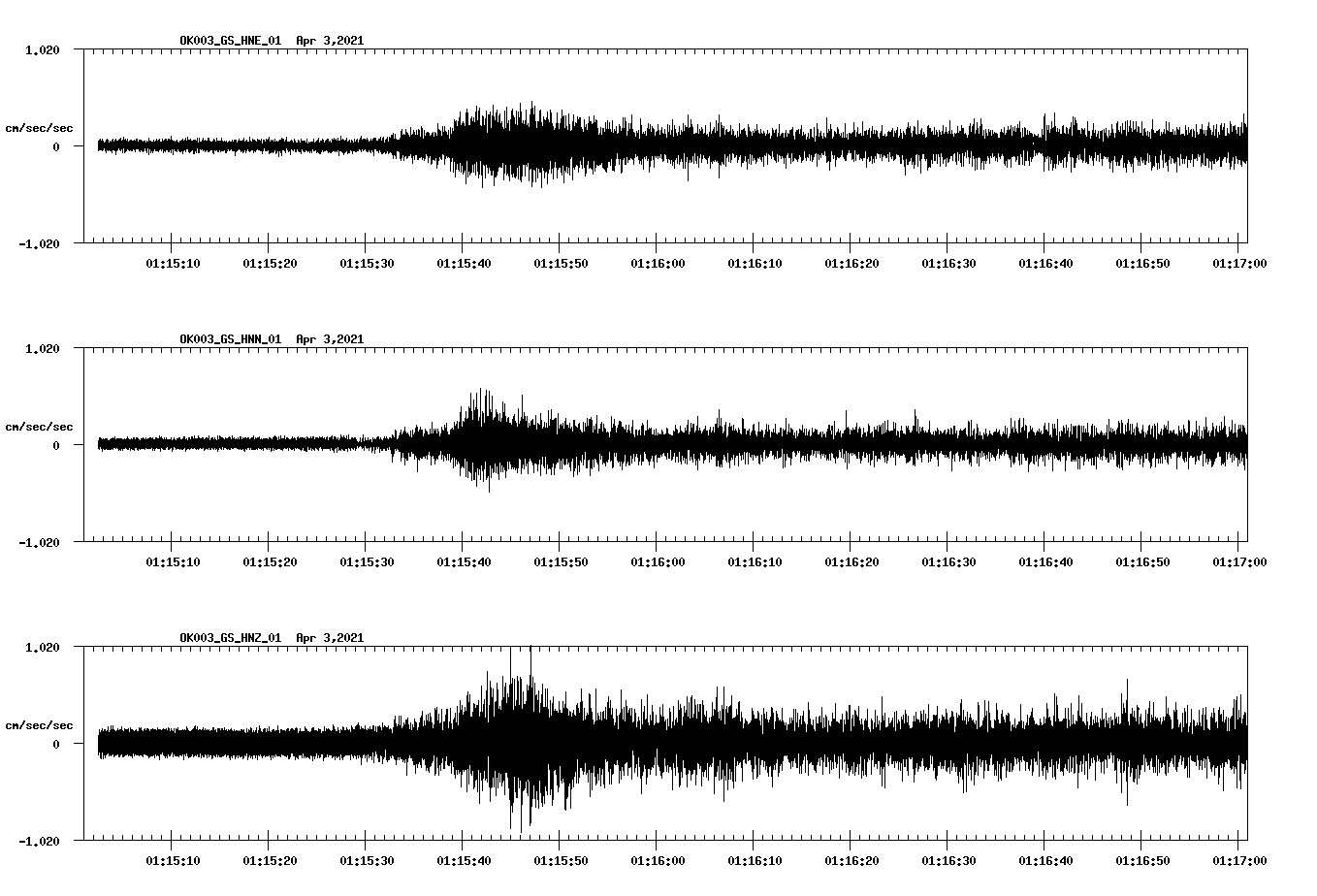 NetQuakes seismogram
