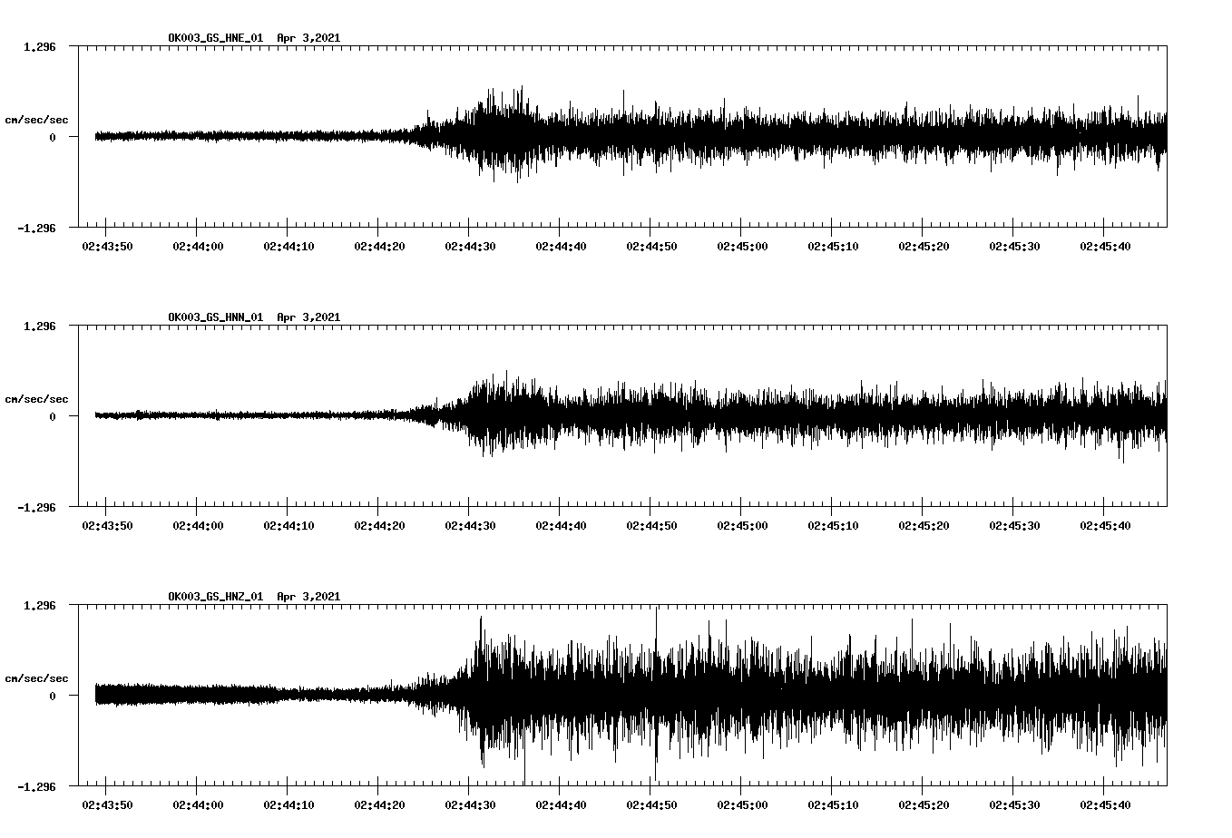 NetQuakes seismogram