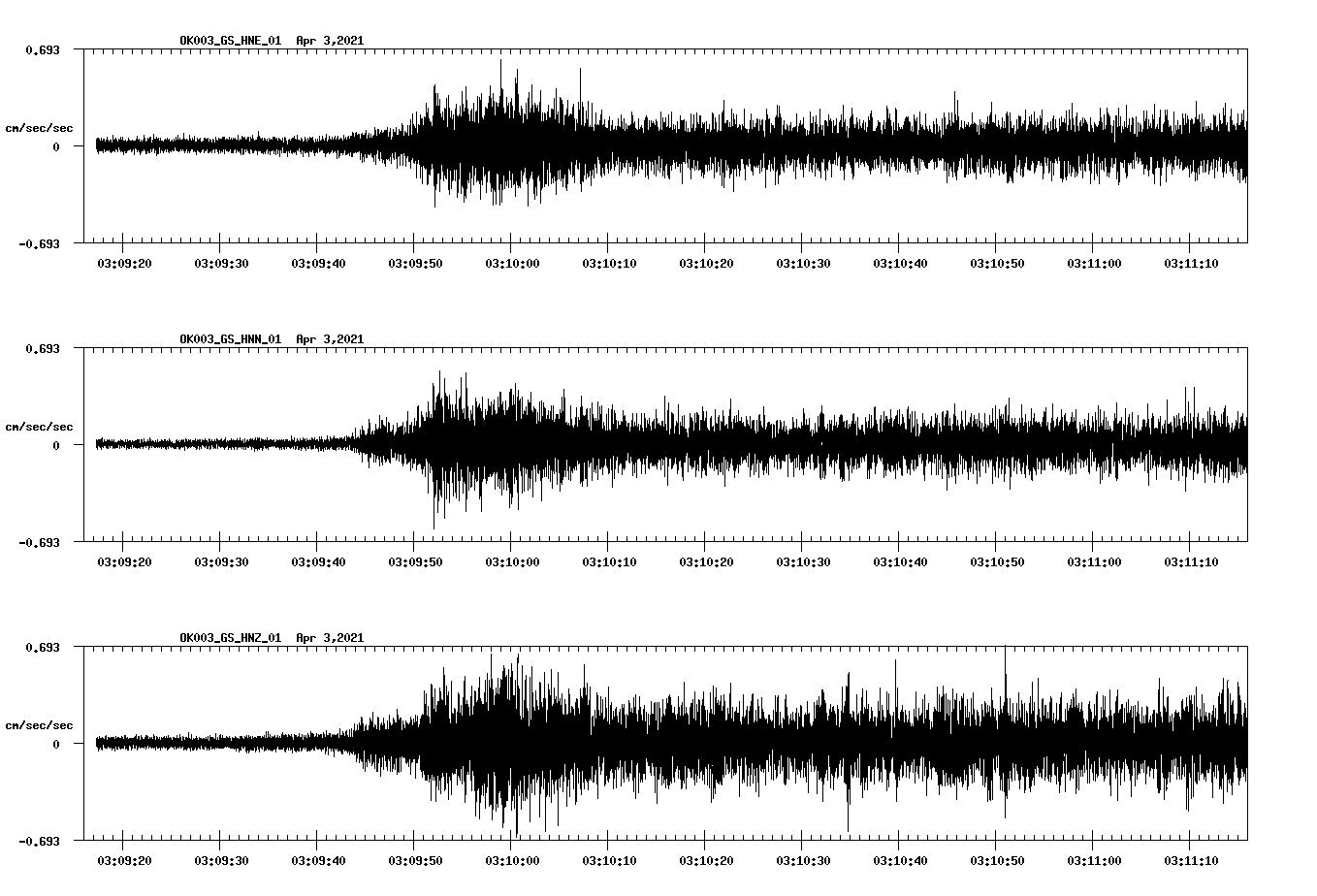 NetQuakes seismogram