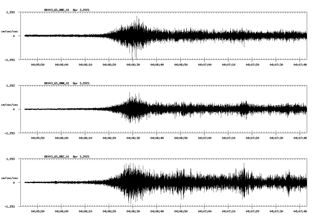 NetQuakes seismogram