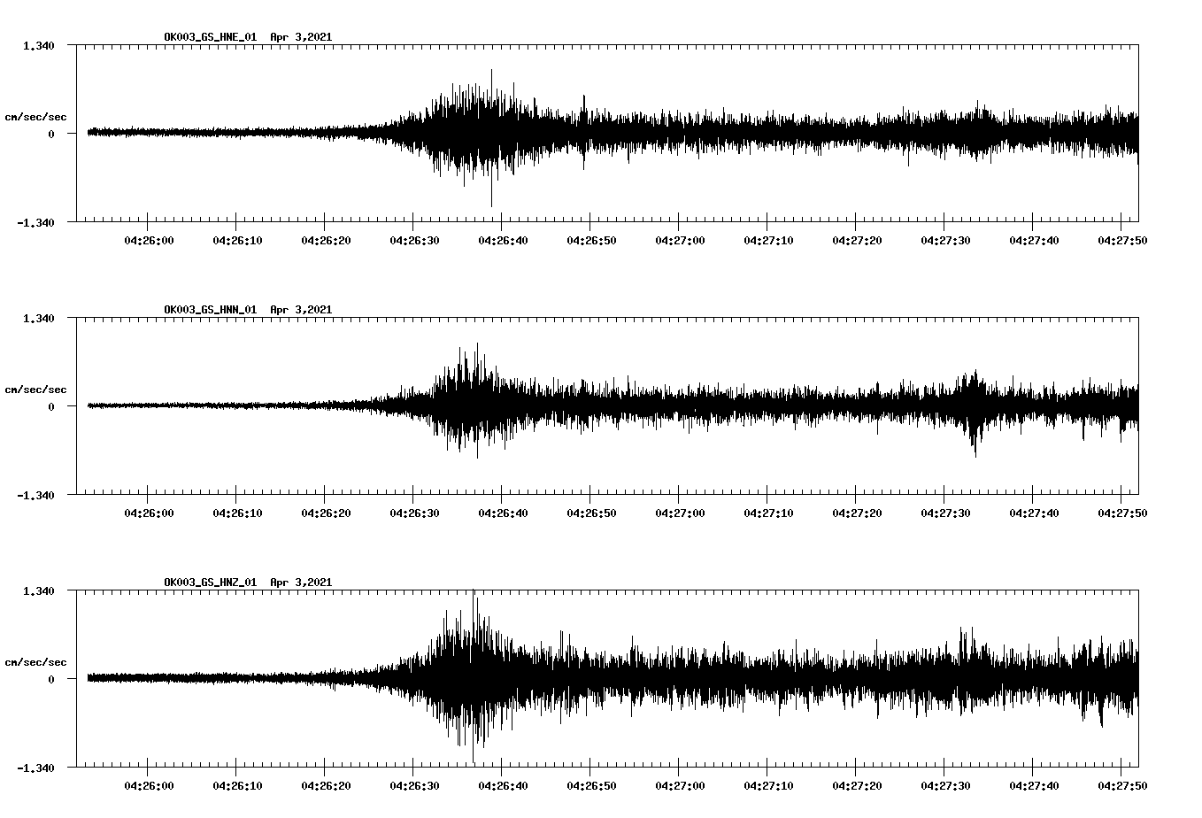 NetQuakes seismogram