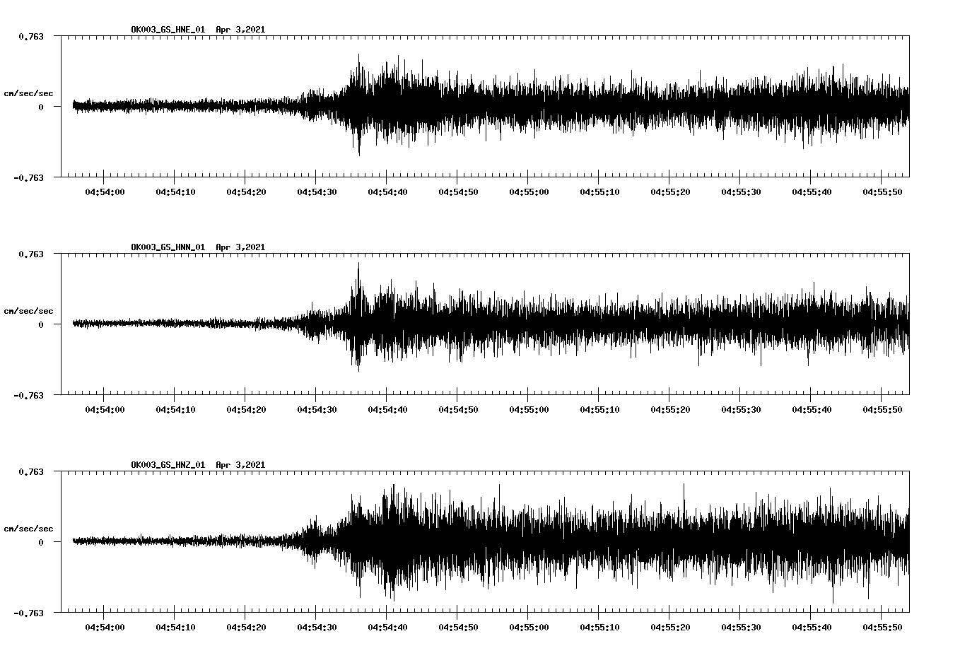 NetQuakes seismogram