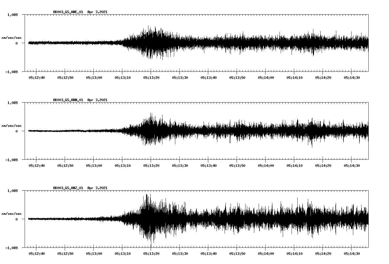 NetQuakes seismogram