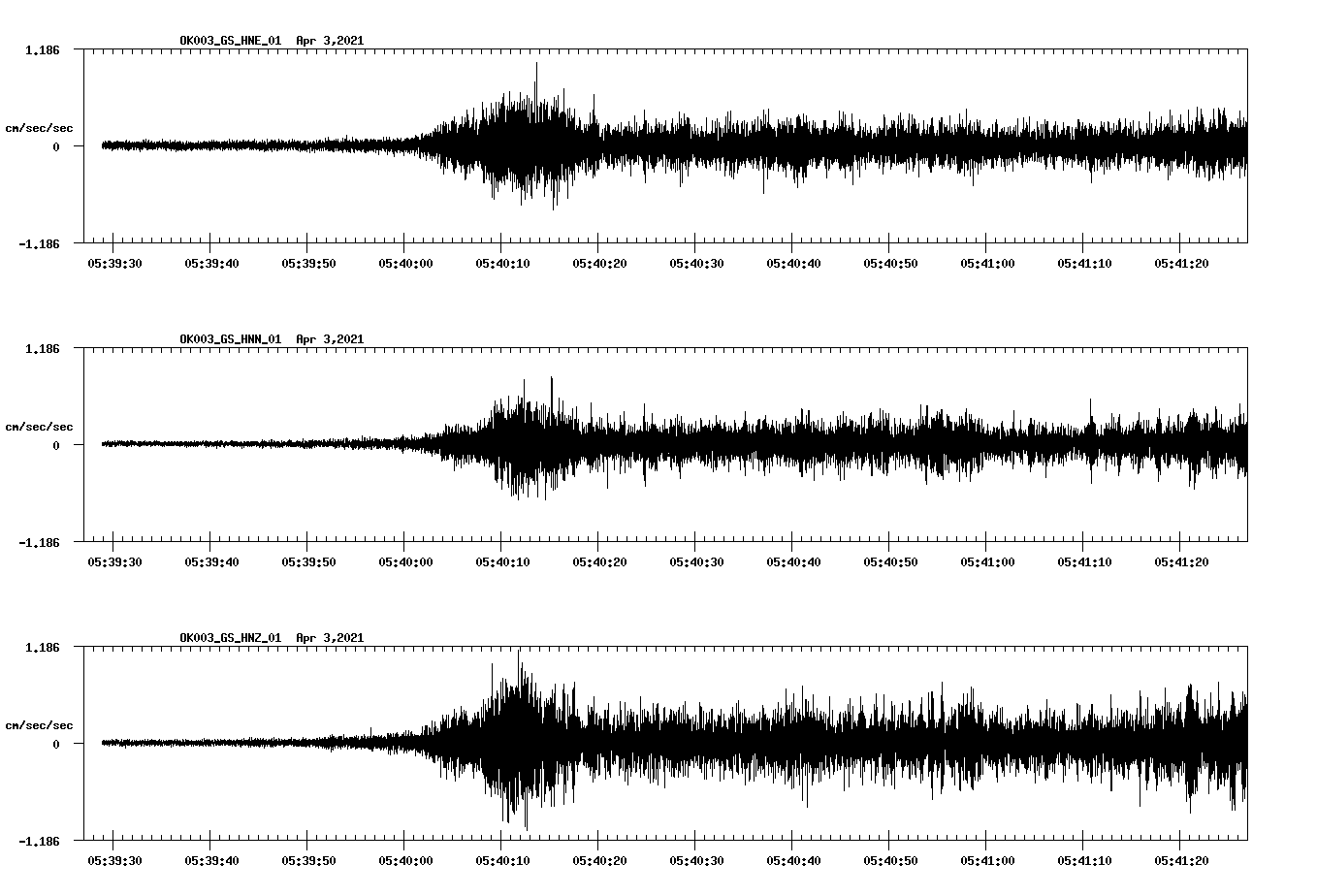 NetQuakes seismogram