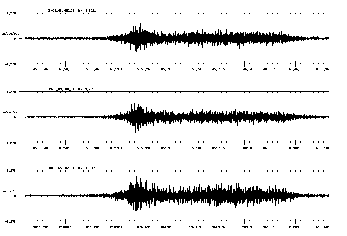 NetQuakes seismogram