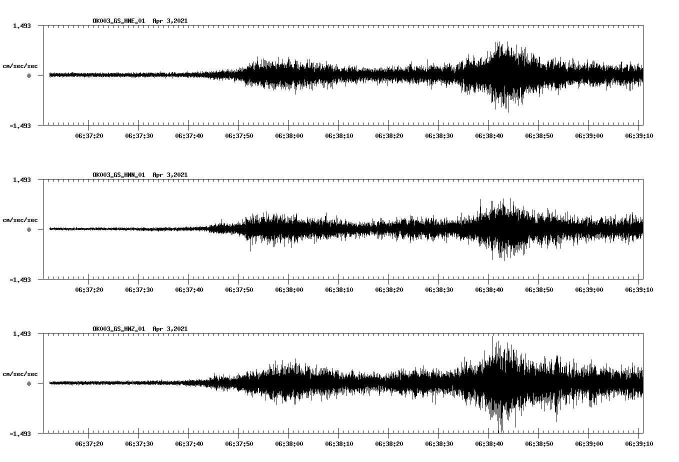 NetQuakes seismogram