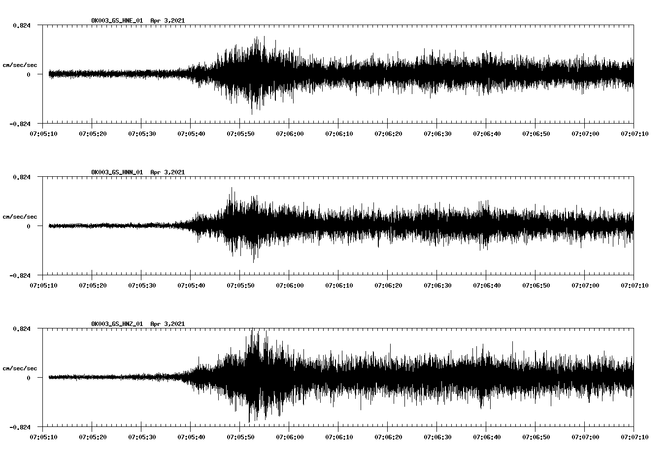 NetQuakes seismogram