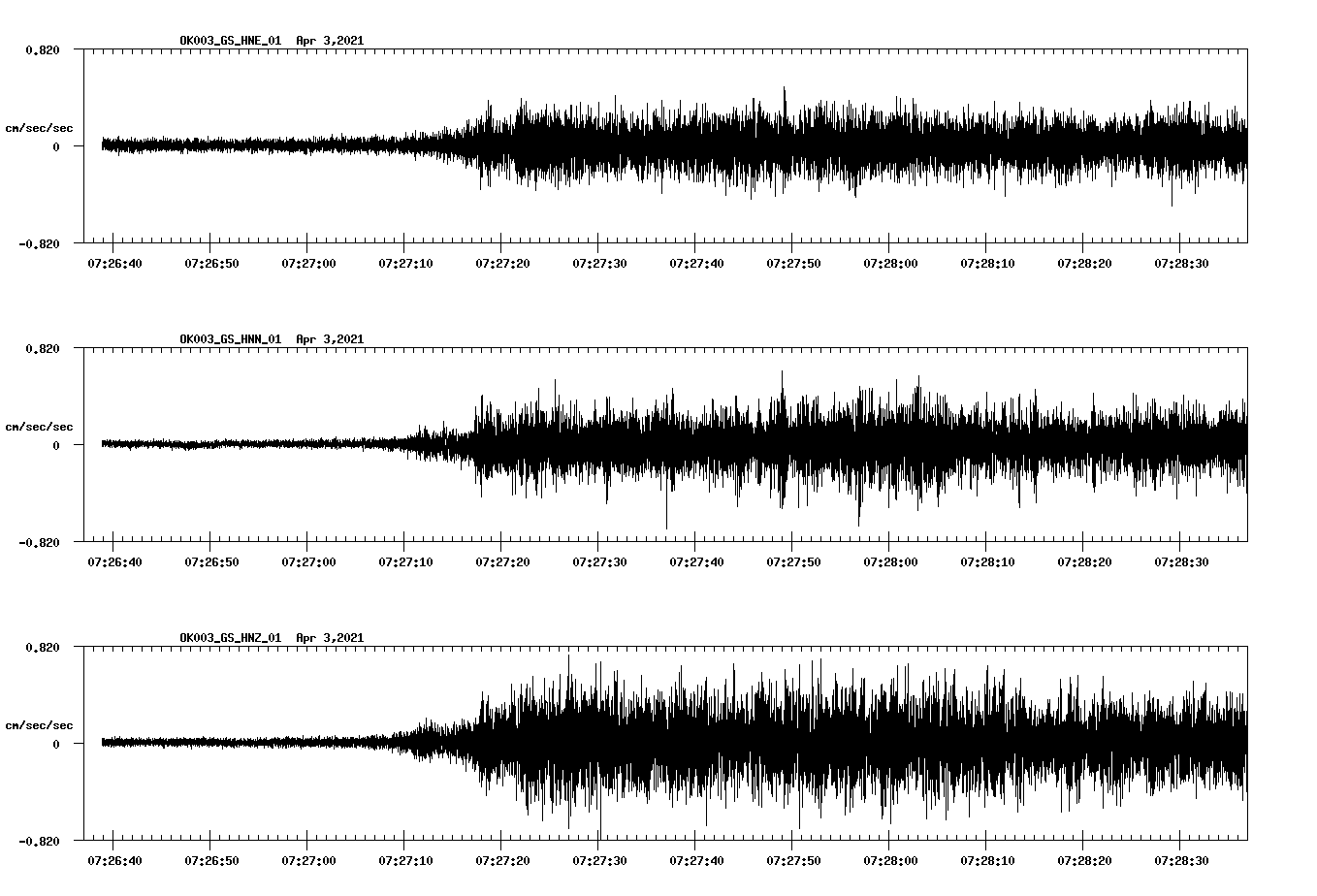 NetQuakes seismogram