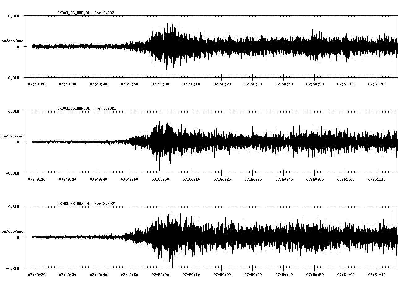 NetQuakes seismogram