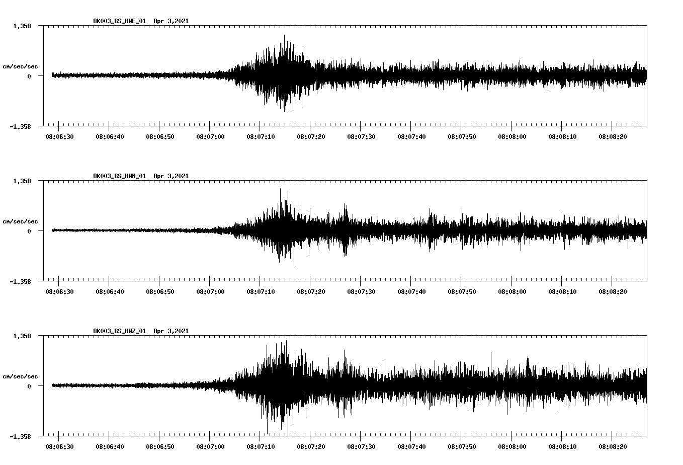 NetQuakes seismogram