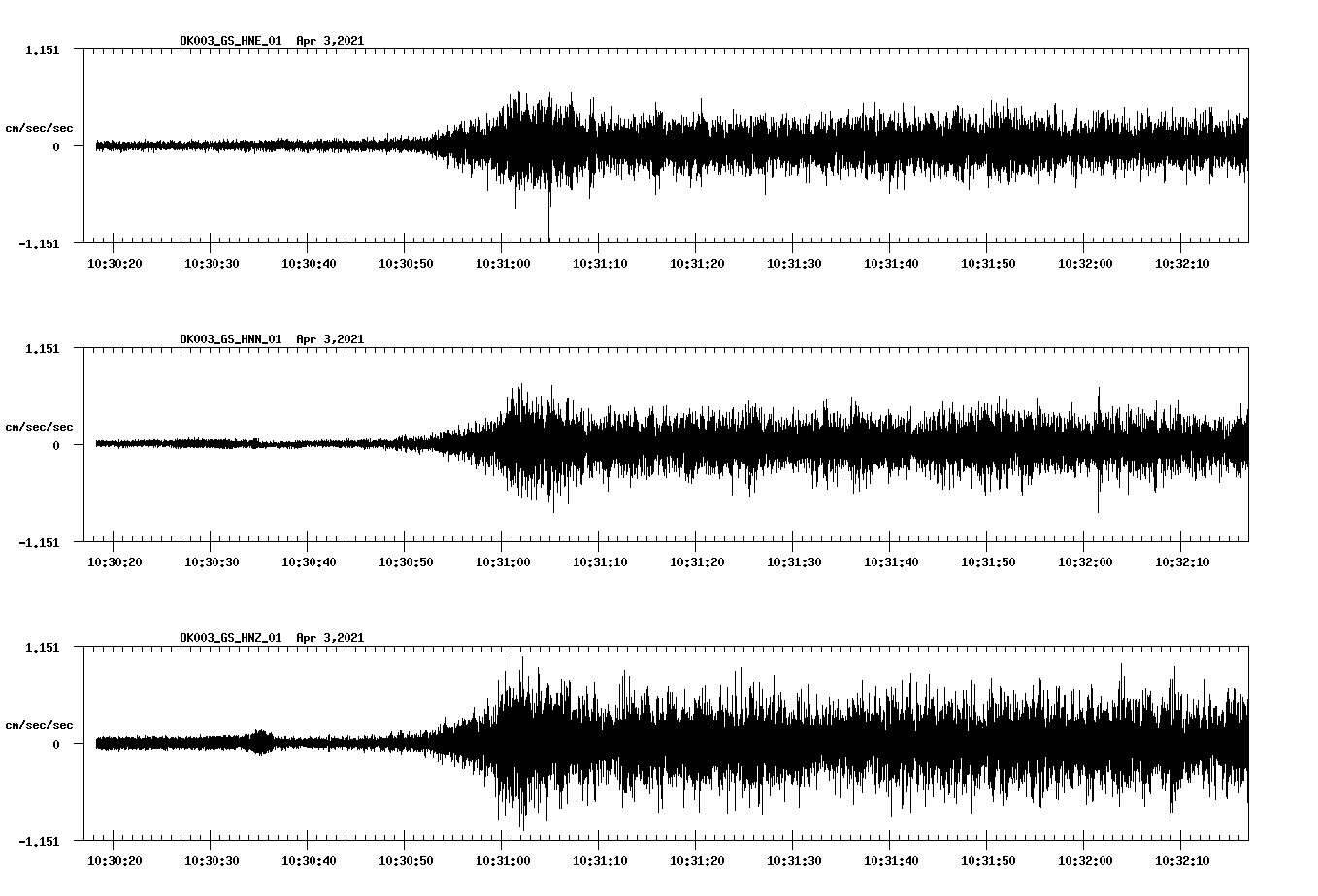 NetQuakes seismogram