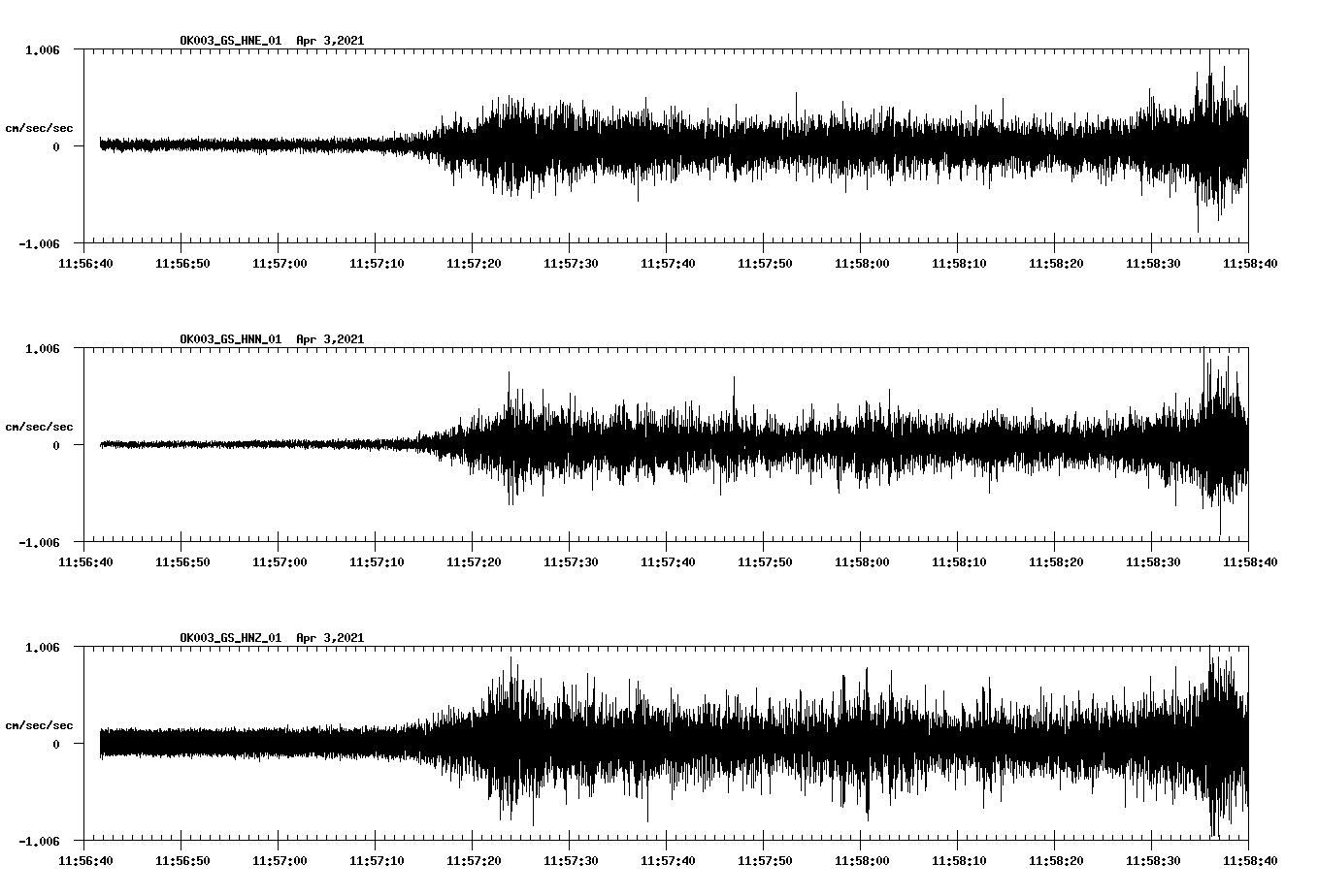 NetQuakes seismogram