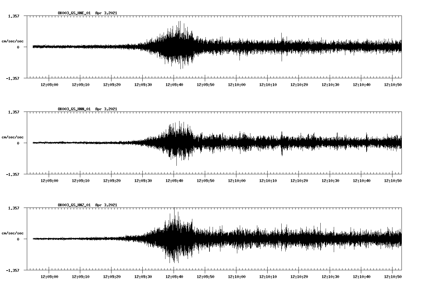 NetQuakes seismogram