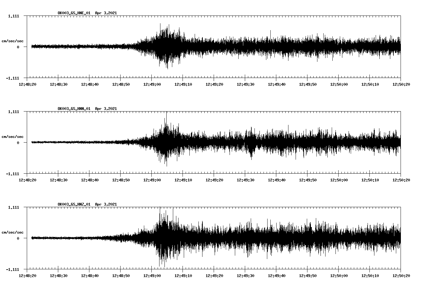 NetQuakes seismogram