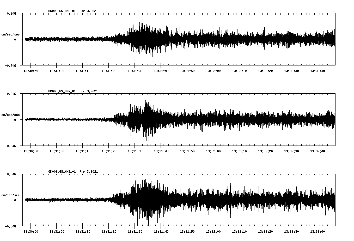 NetQuakes seismogram