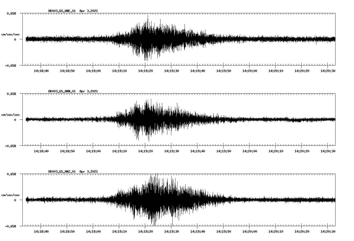 NetQuakes seismogram