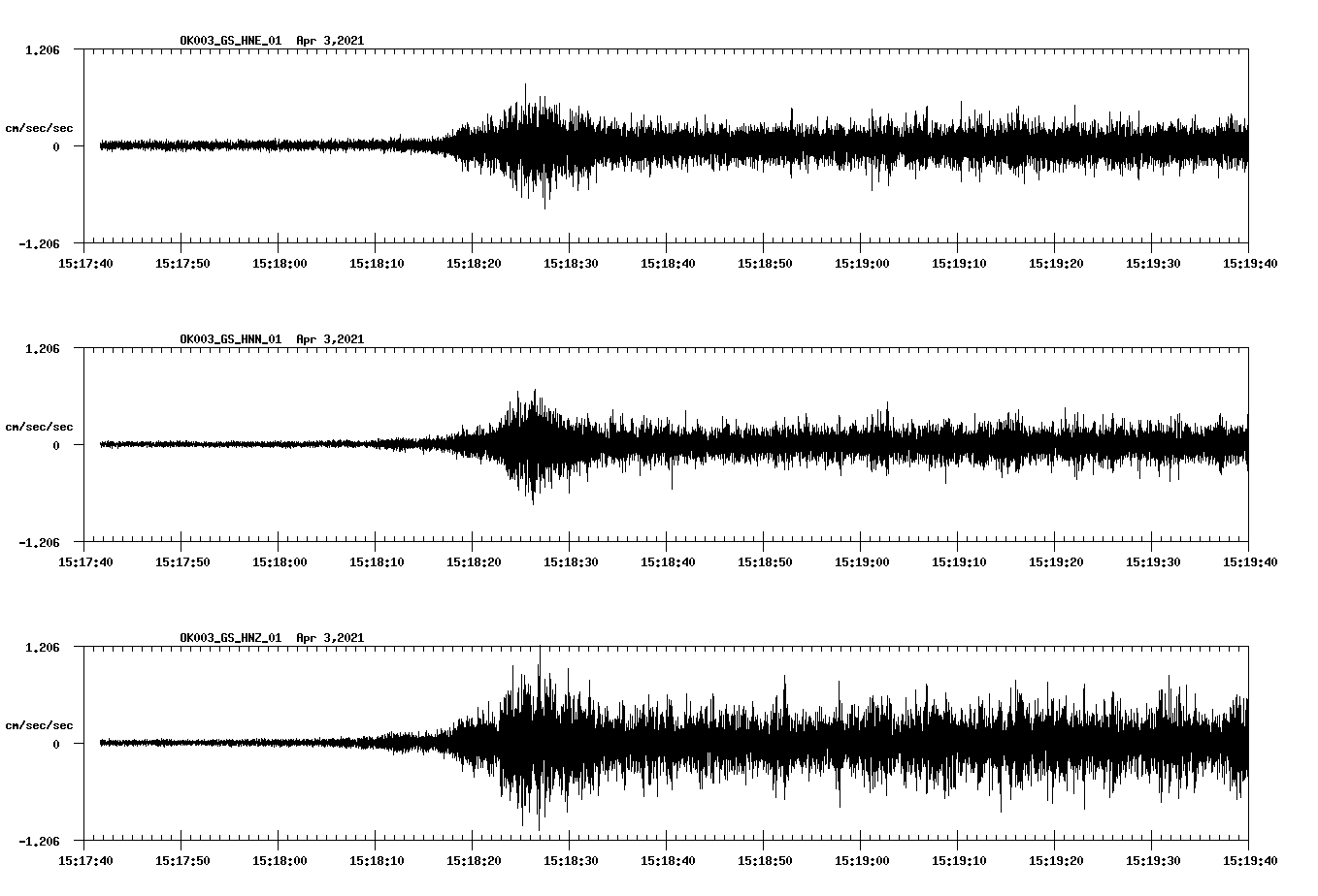 NetQuakes seismogram