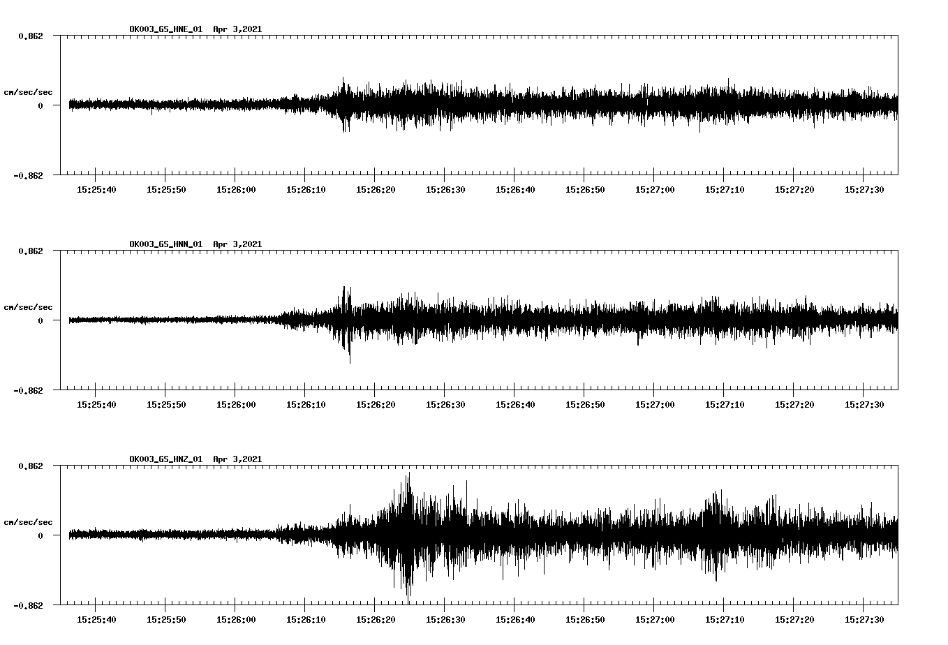 NetQuakes seismogram