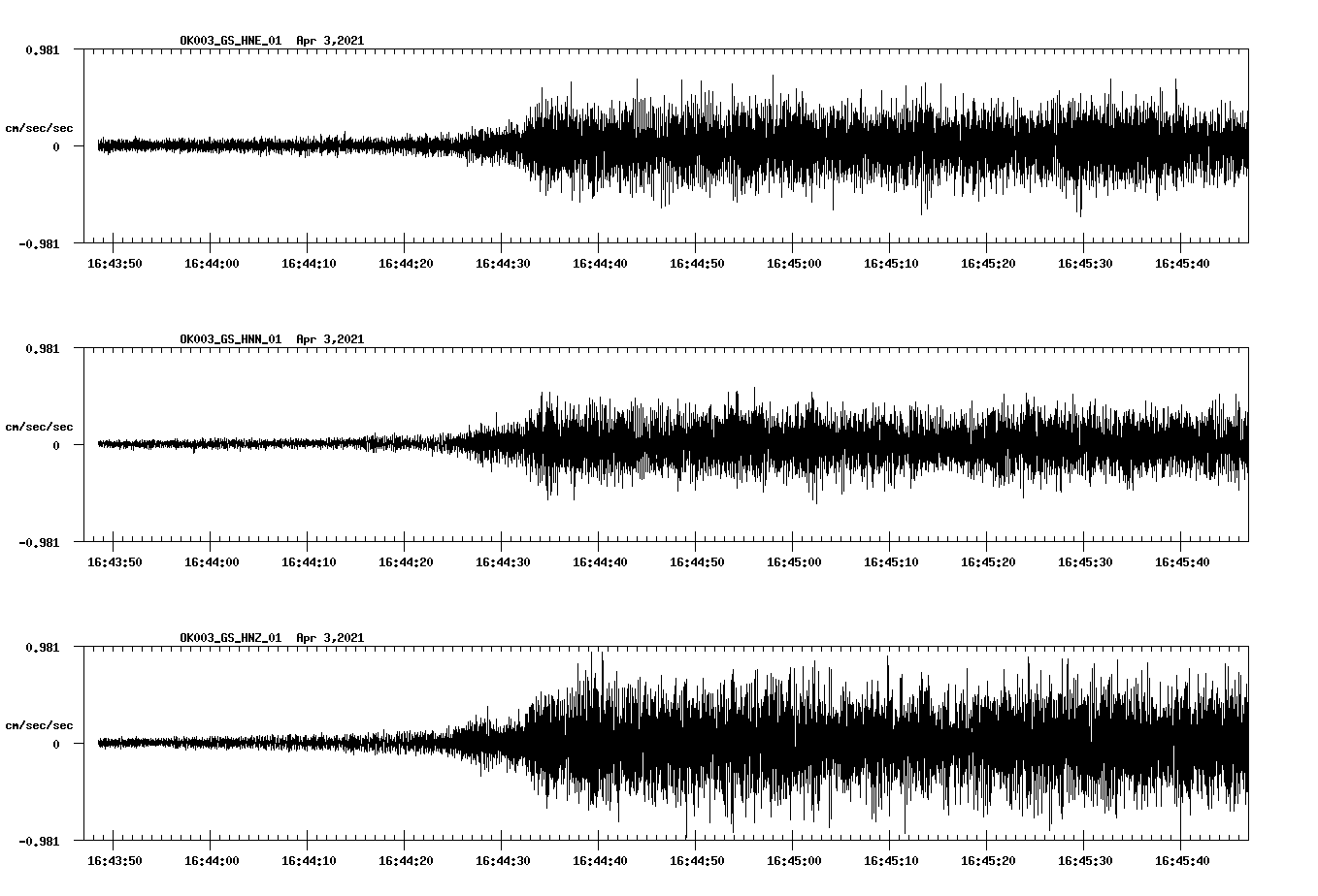 NetQuakes seismogram