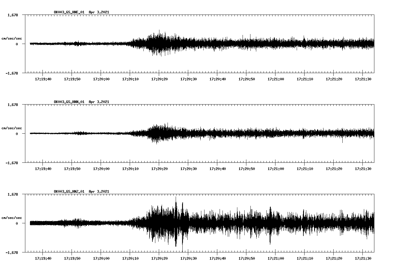 NetQuakes seismogram
