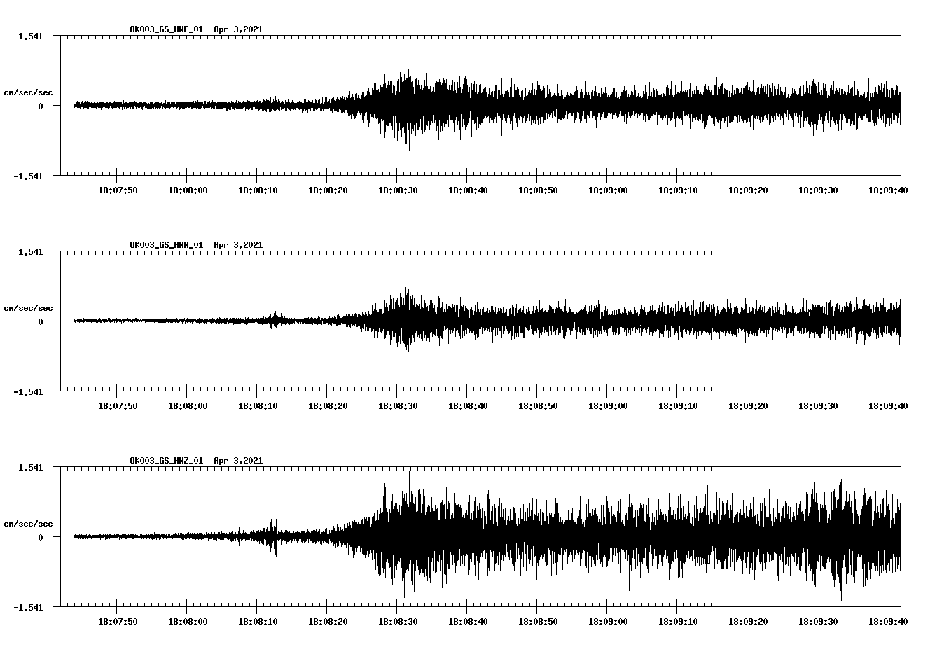NetQuakes seismogram