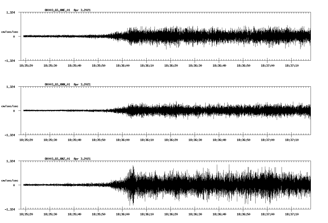 NetQuakes seismogram