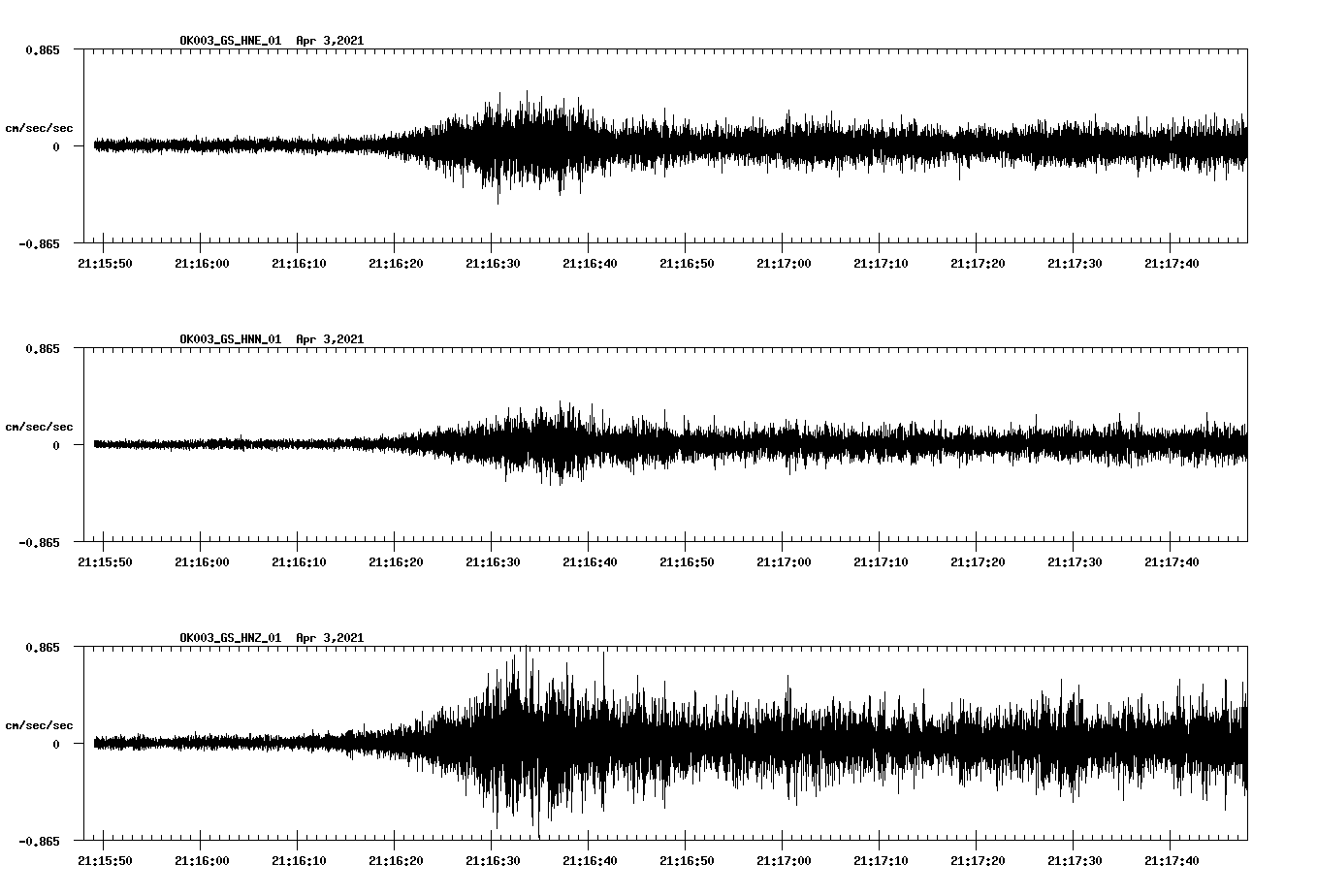 NetQuakes seismogram