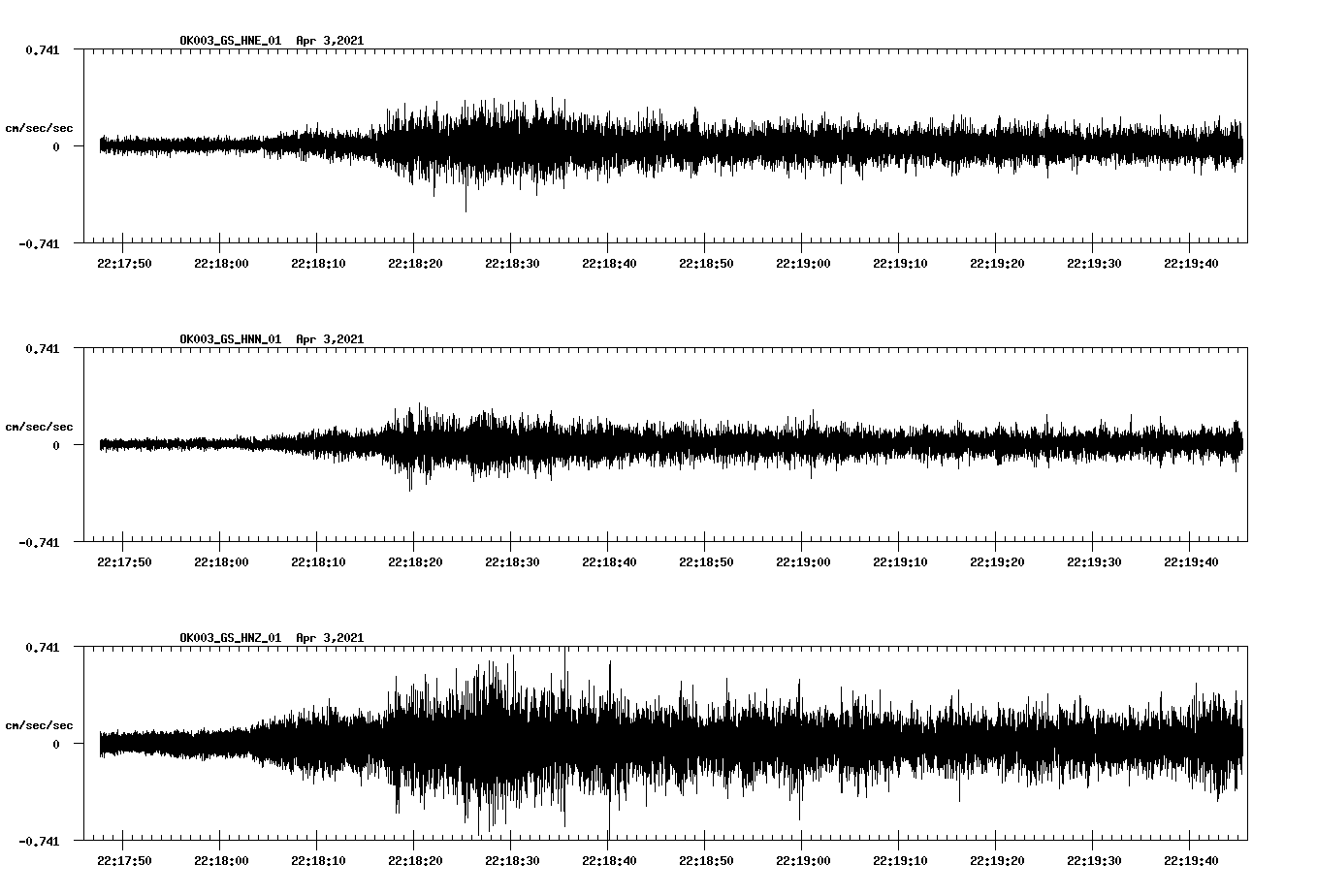 NetQuakes seismogram