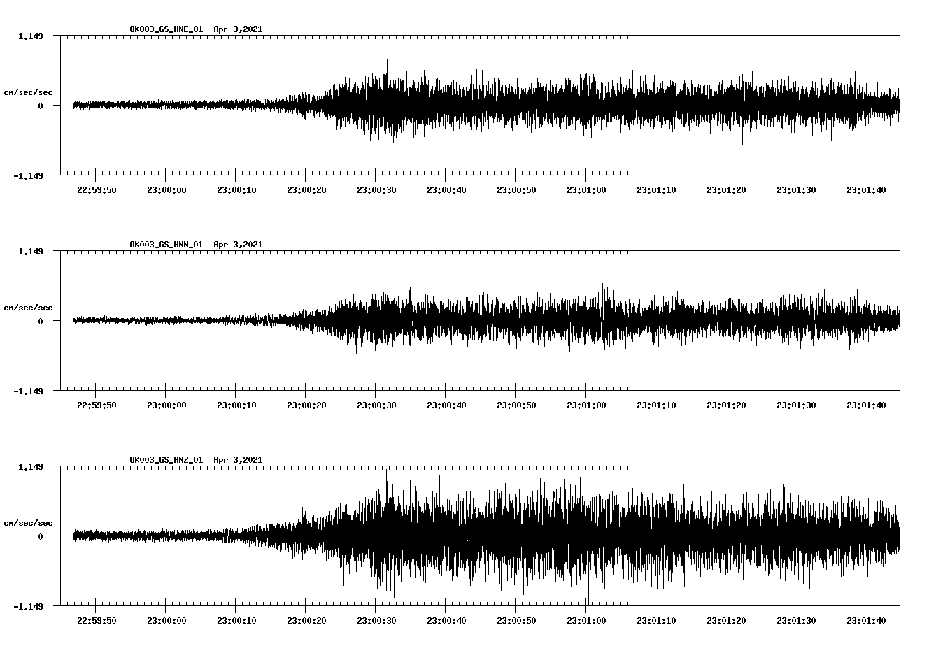 NetQuakes seismogram