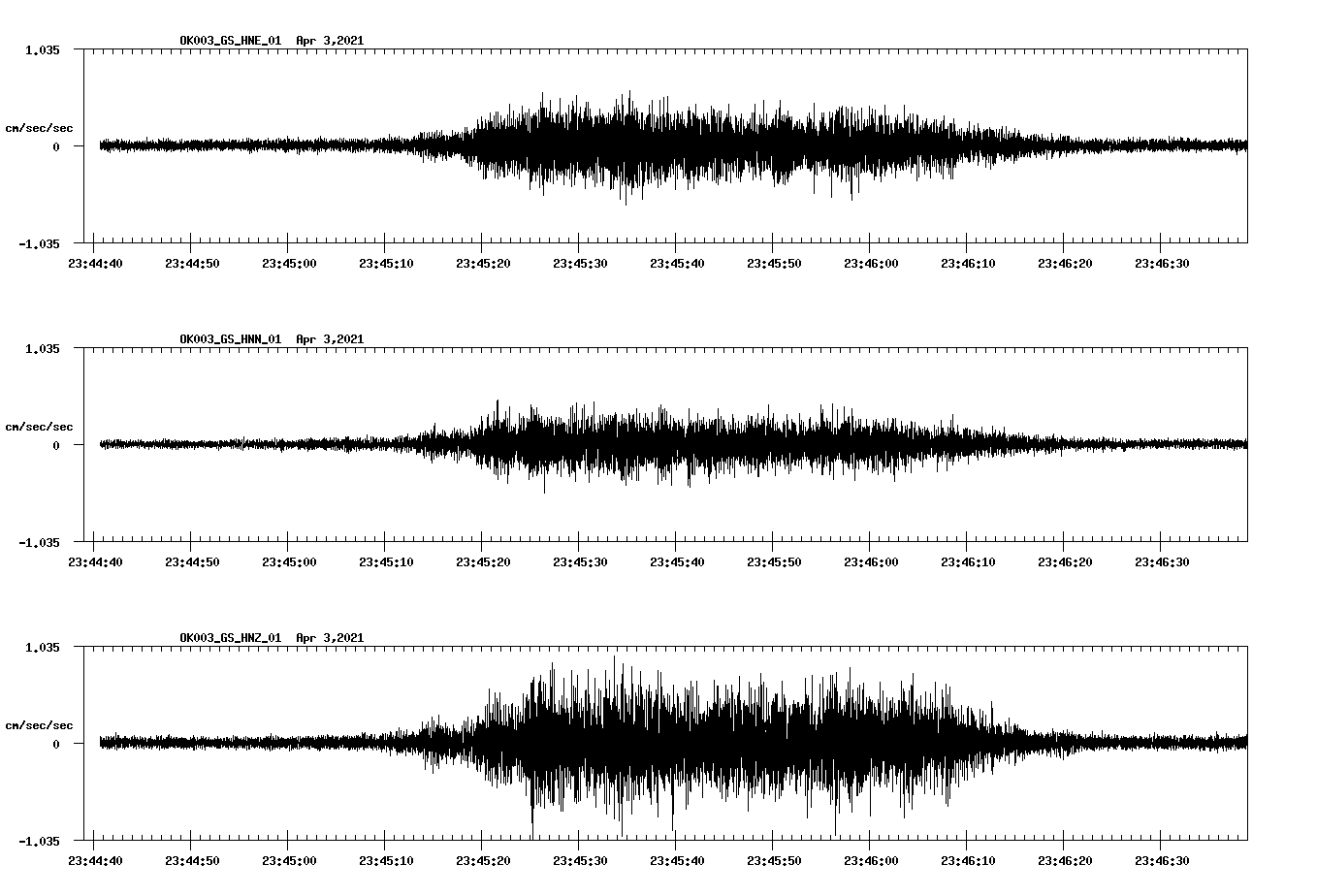 NetQuakes seismogram