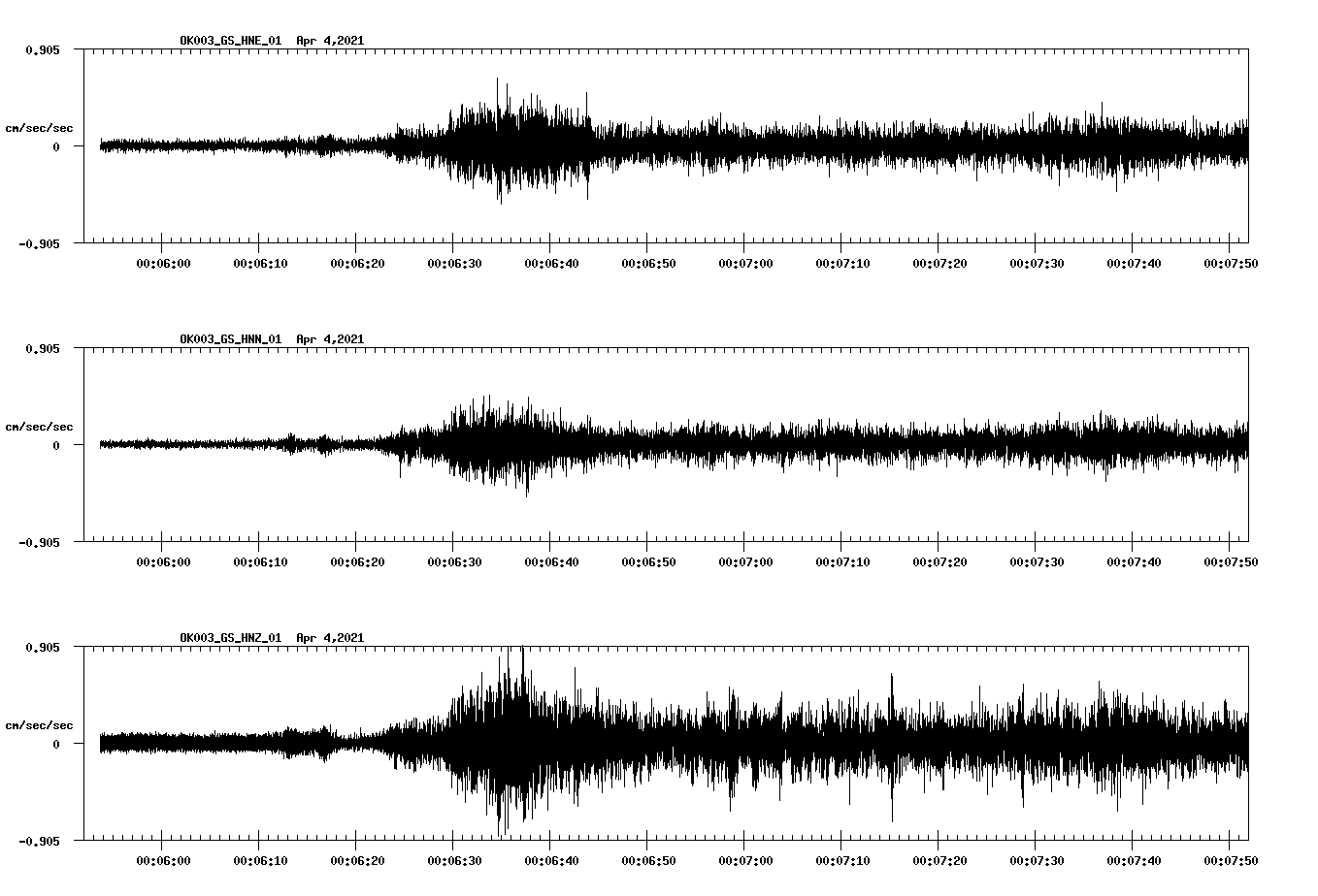 NetQuakes seismogram
