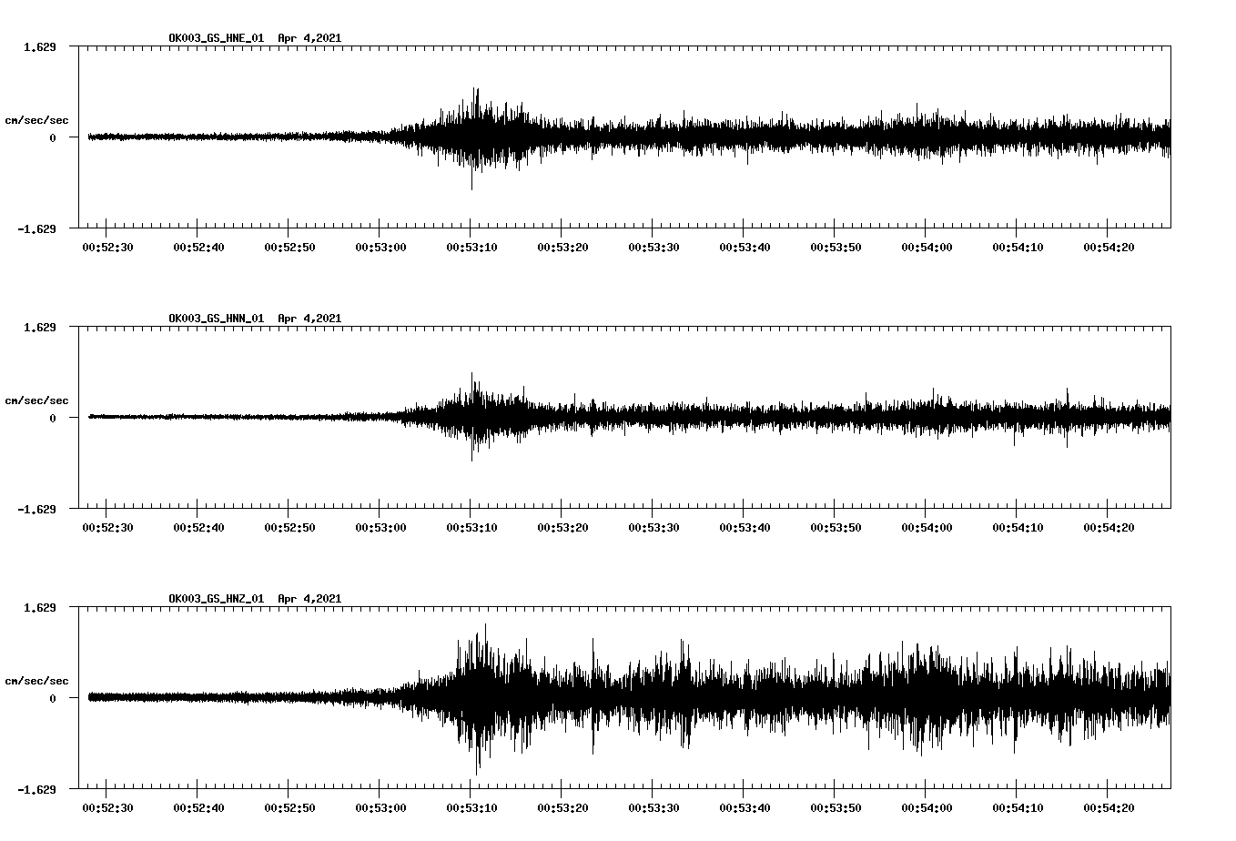 NetQuakes seismogram