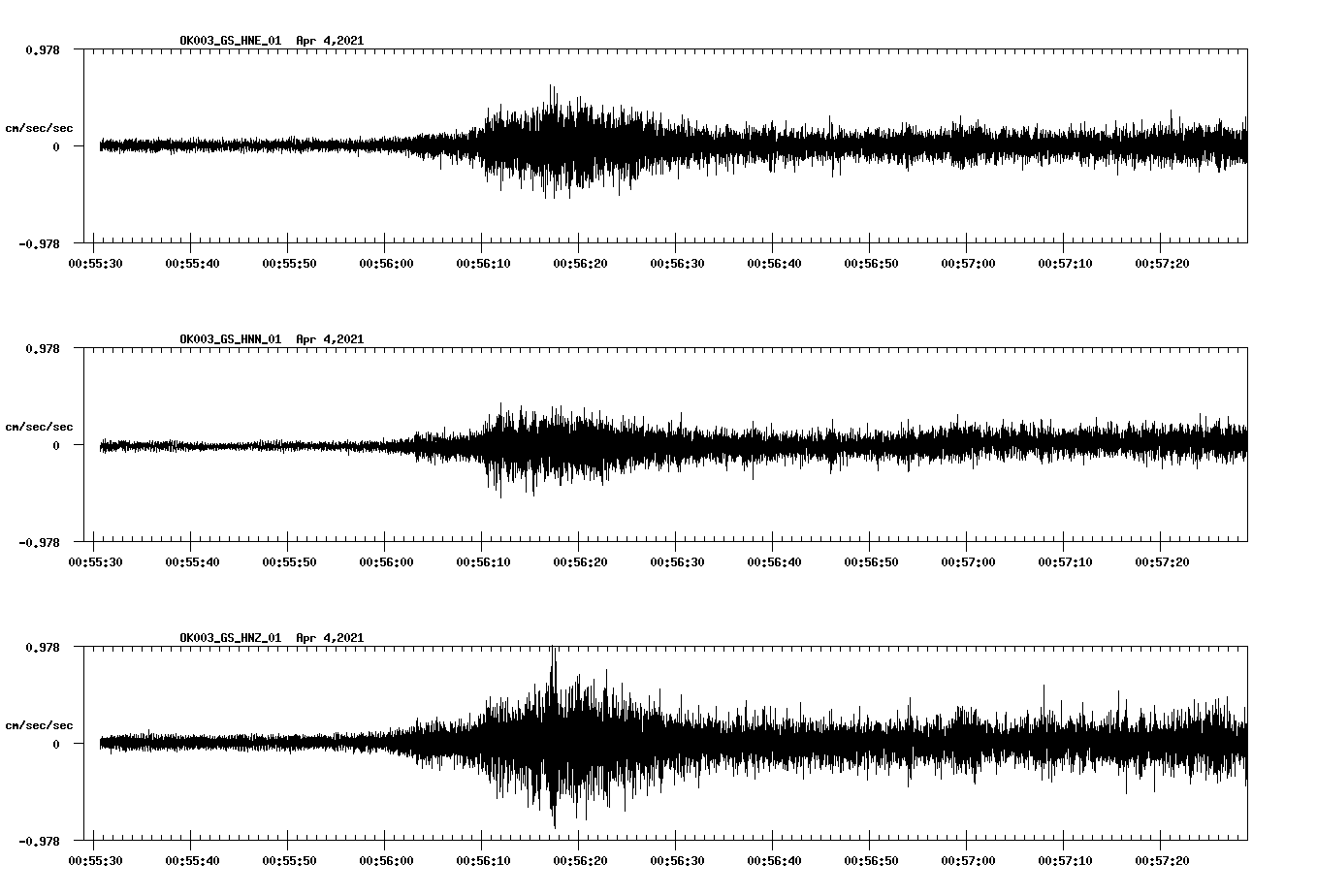 NetQuakes seismogram