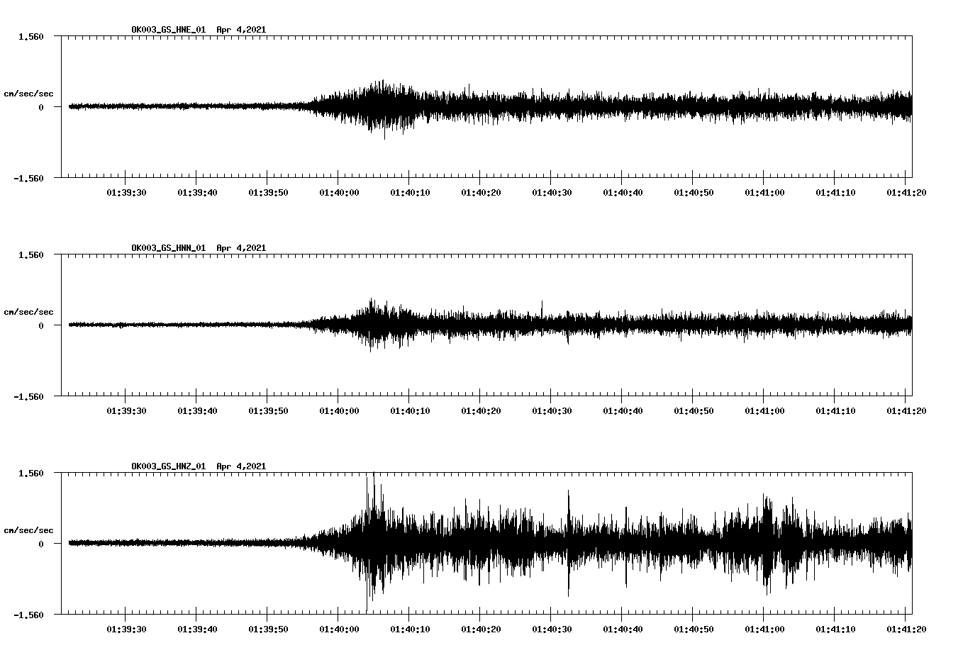 NetQuakes seismogram