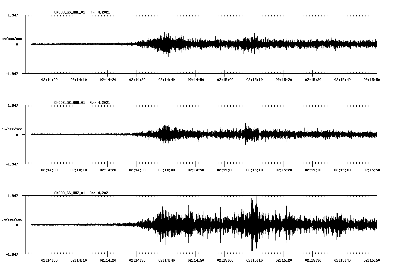 NetQuakes seismogram