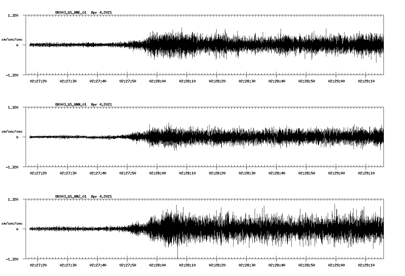 NetQuakes seismogram