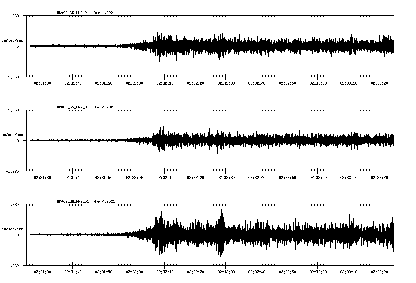 NetQuakes seismogram