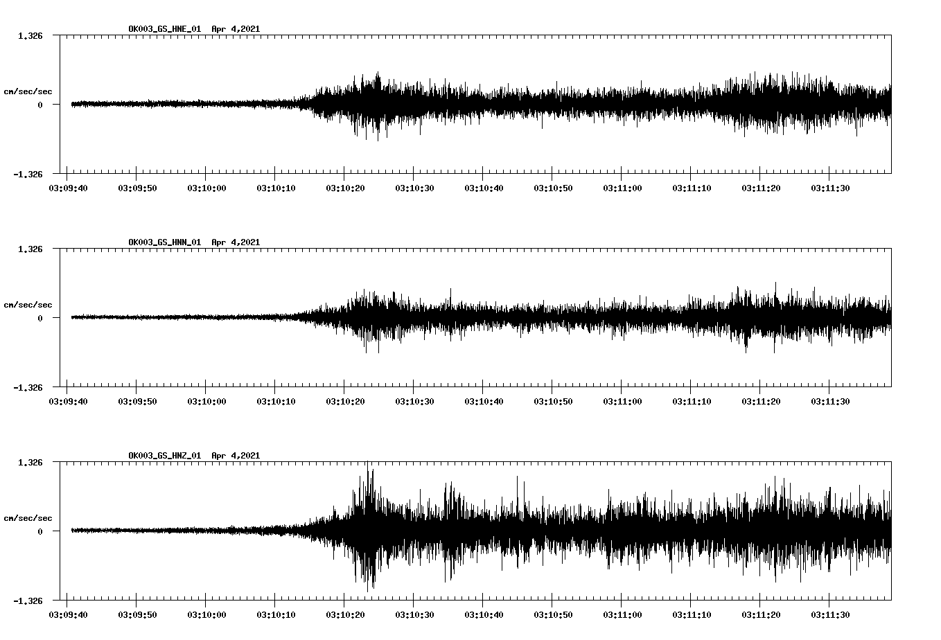 NetQuakes seismogram