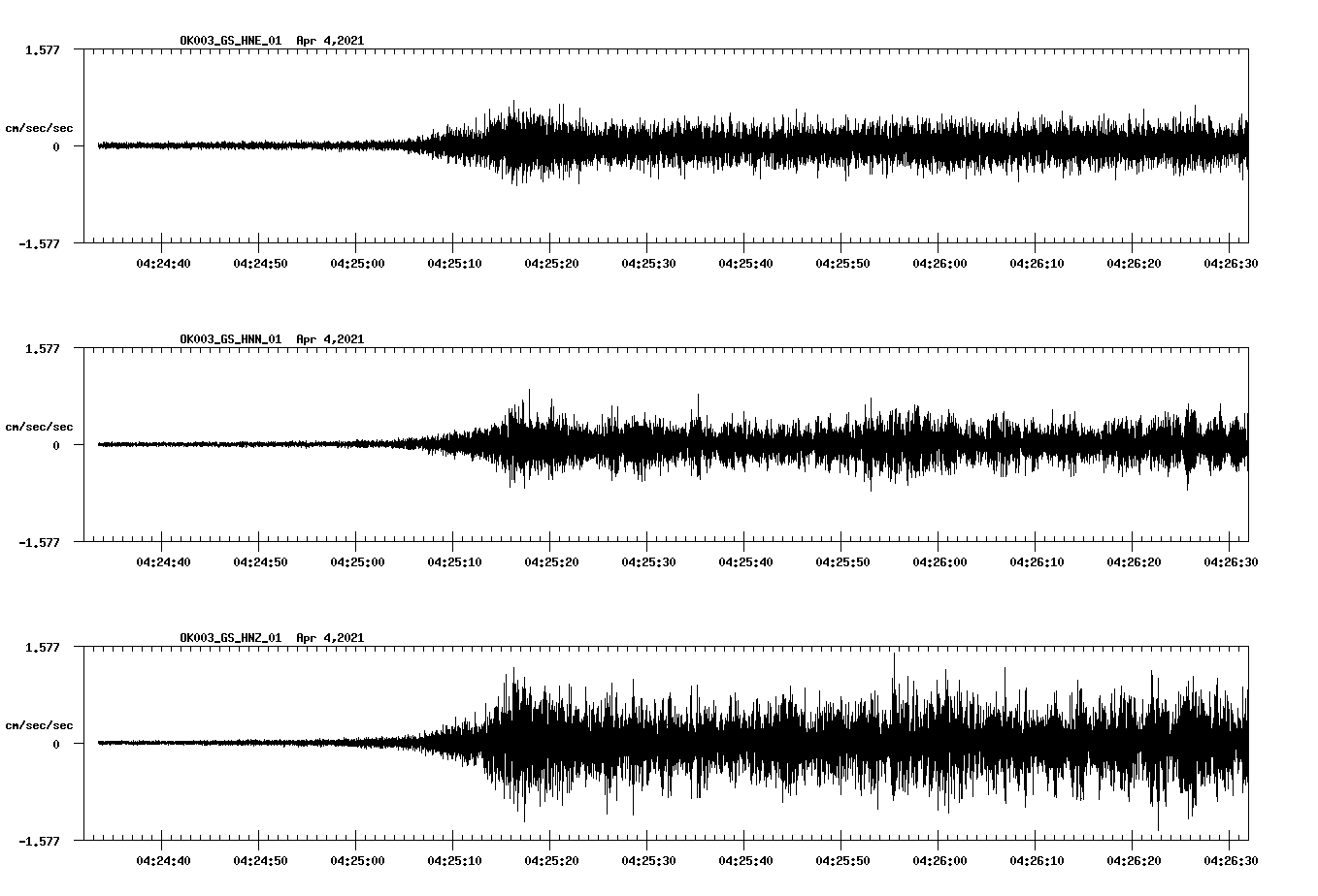 NetQuakes seismogram