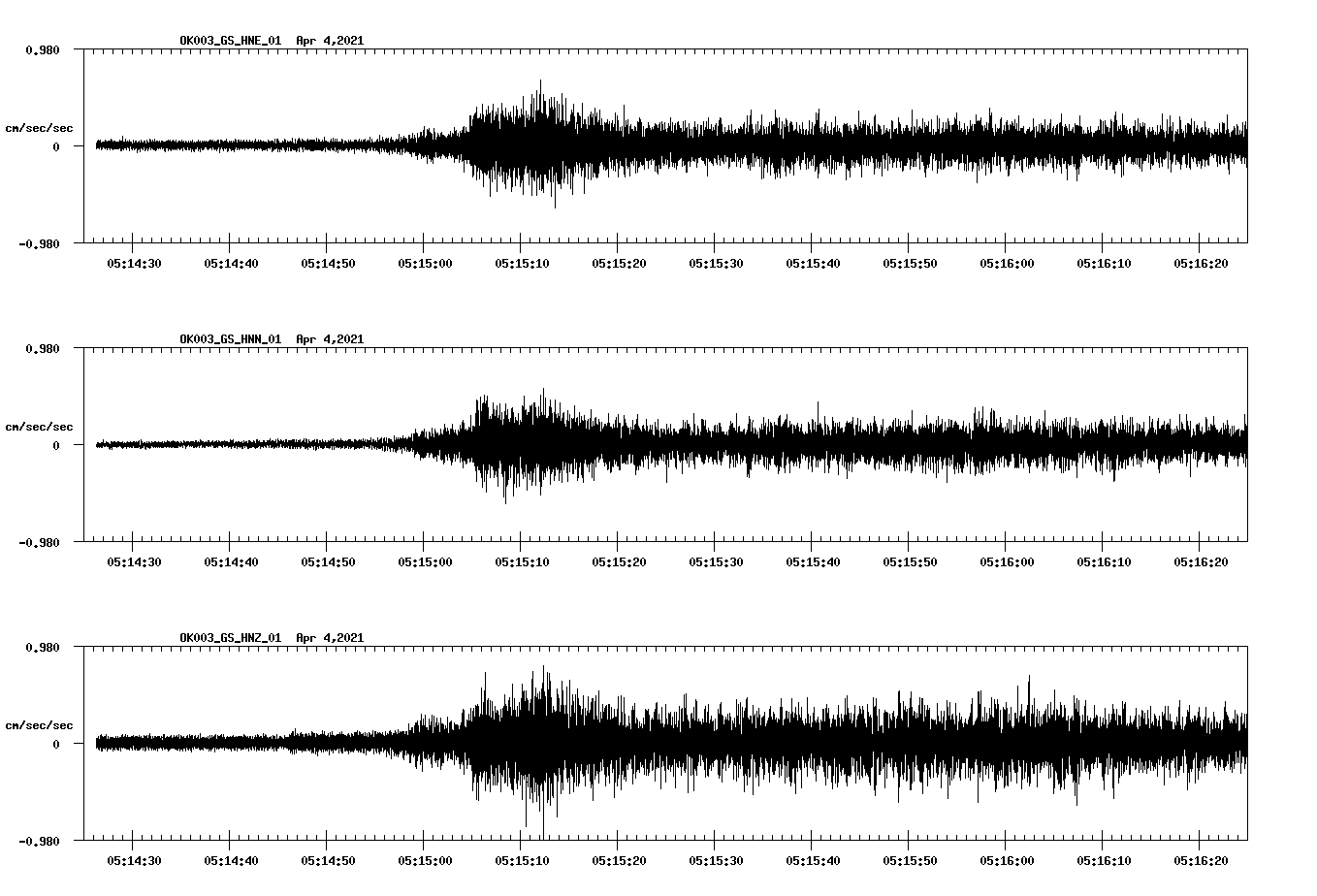 NetQuakes seismogram